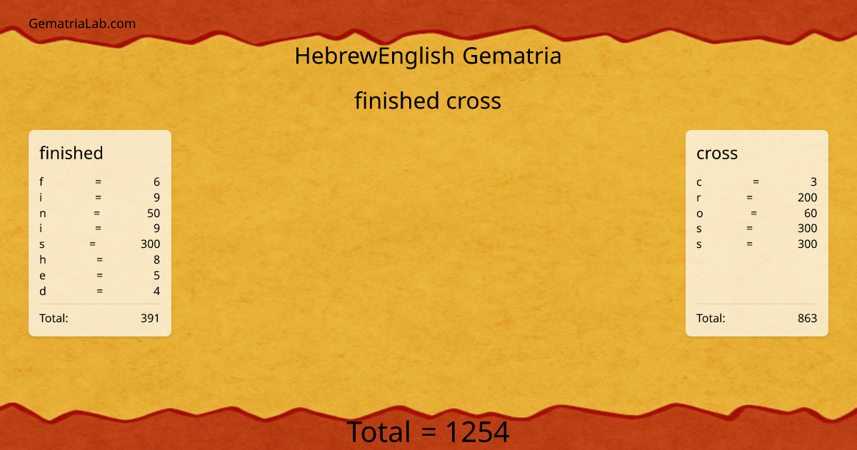 finished cross in hebrewEnglish Gematria